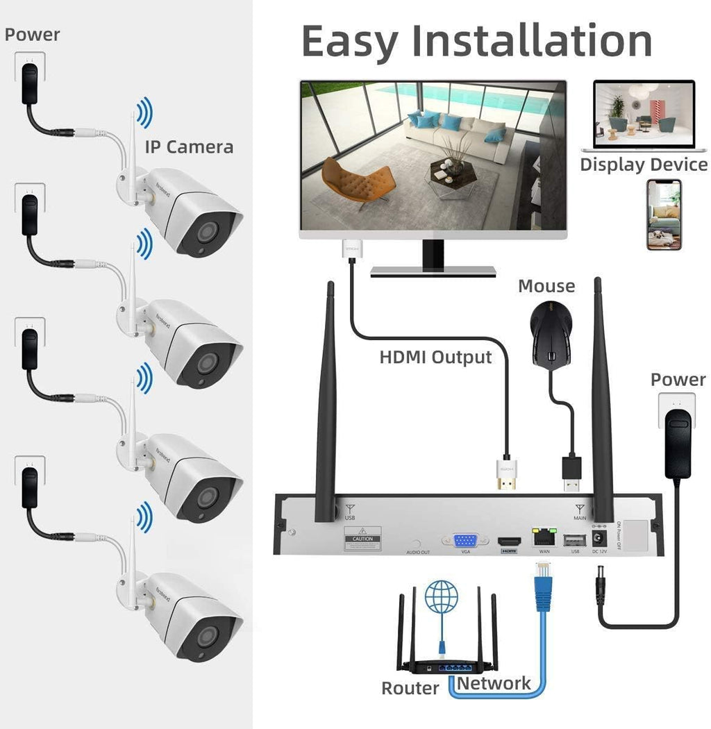 1080P Wireless Security Camera System with 8pcs 1080P HD Camera and 3TB Hard Drive A209830