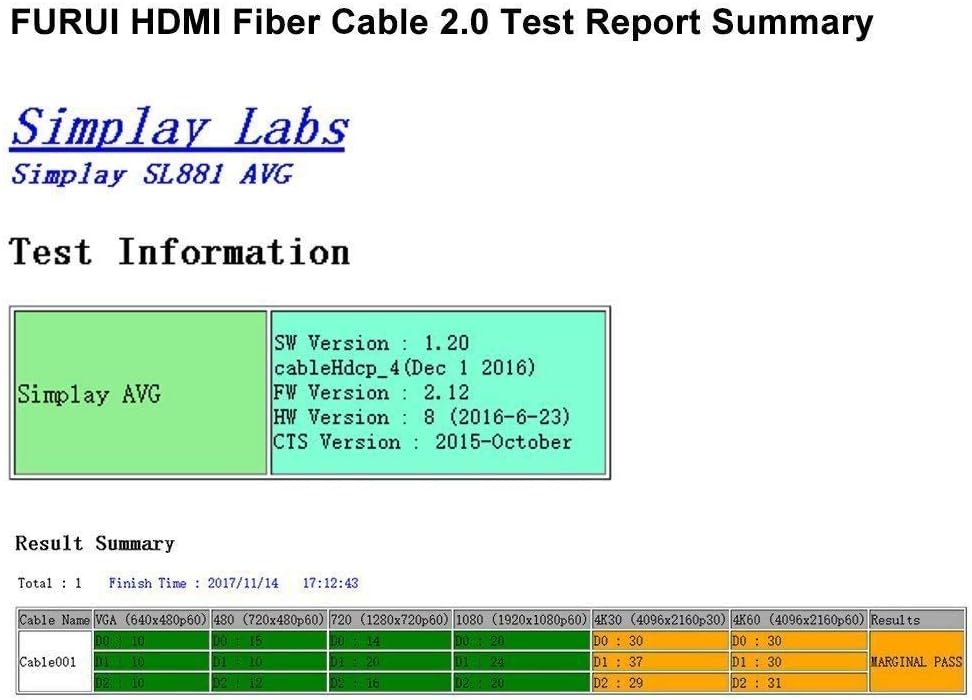 Fiber Optic HDMI 2.0b Cable 50ft Nylon Braided R16544