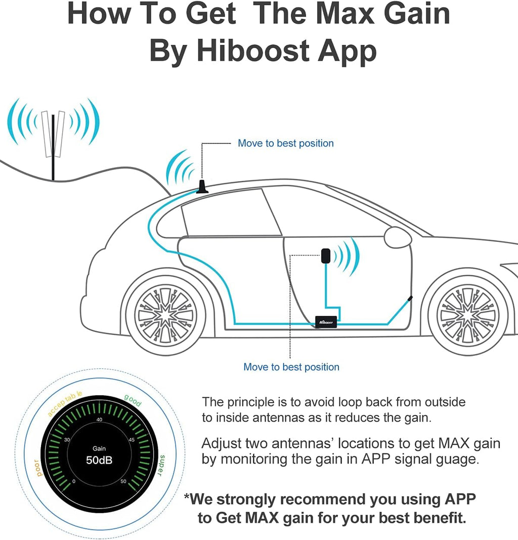 Vehicle Cell Phone Signal Booster for Car H3050