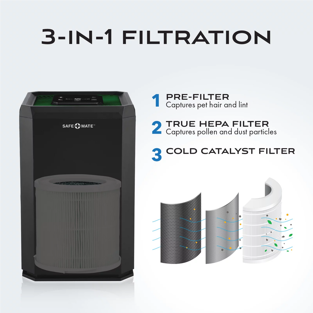 Black True H13 HEPA Air Purifier L7264