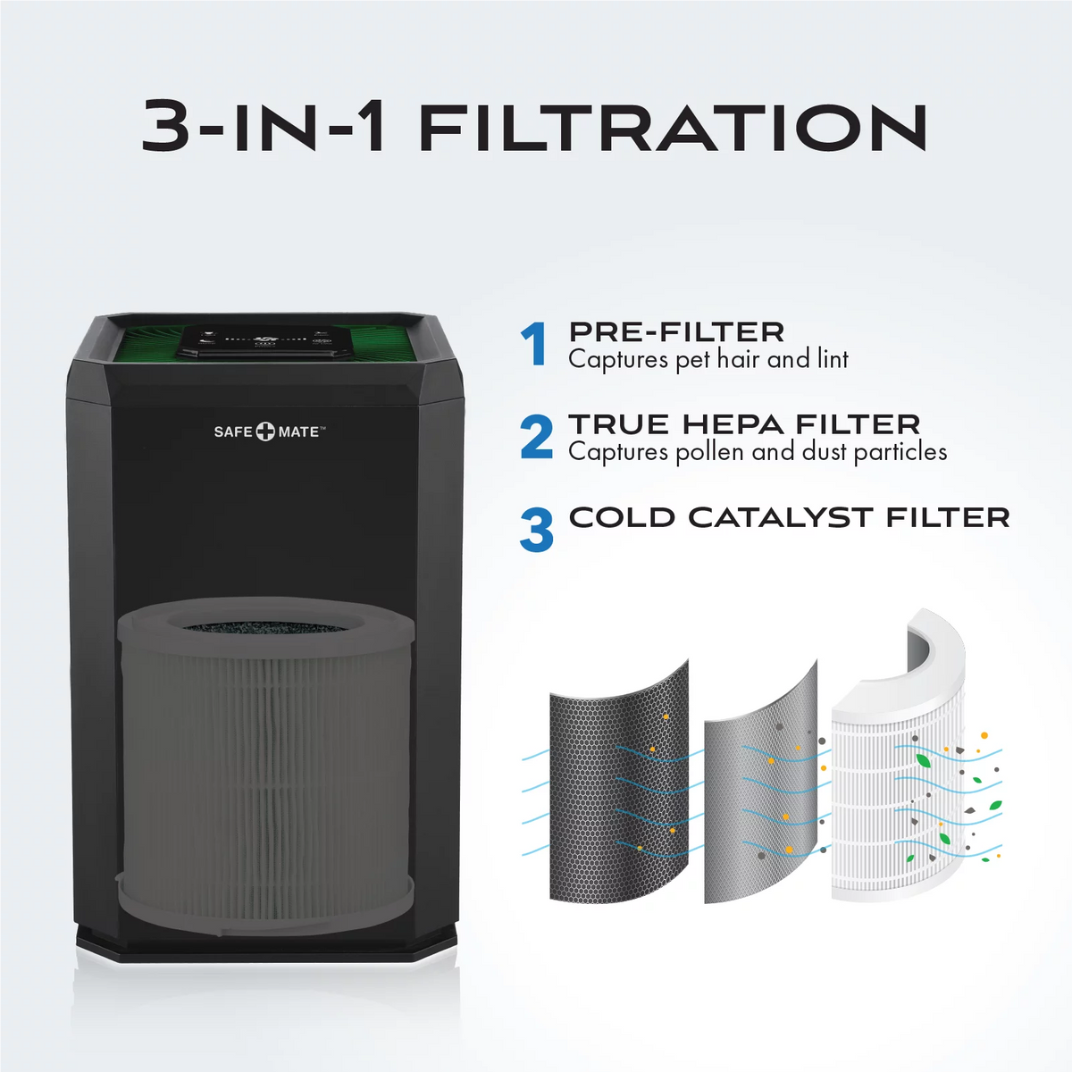 Black True H13 HEPA Air Purifier L7264