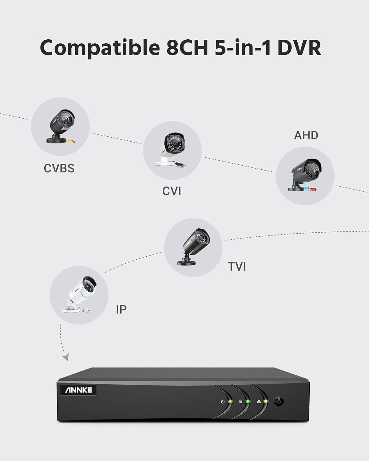 5MP Wired Security Camera System with 1TB Hard Drive, 8CH Surveillance DVR and 8 x 1080p HD Weatherproof CCTV Camera, 100 ft Night Vision K580
