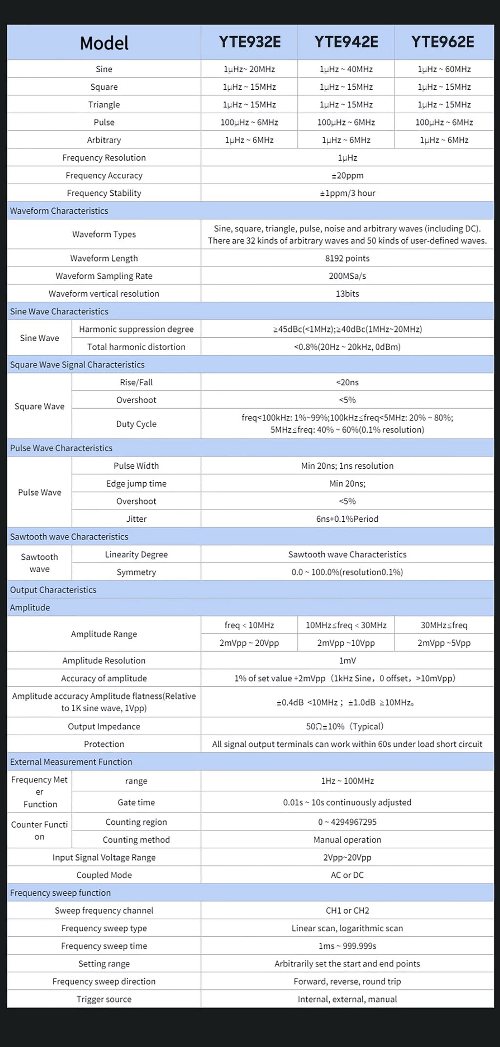 200MSa/S Sampling Rate Arbitrary Waveform Generator L960026