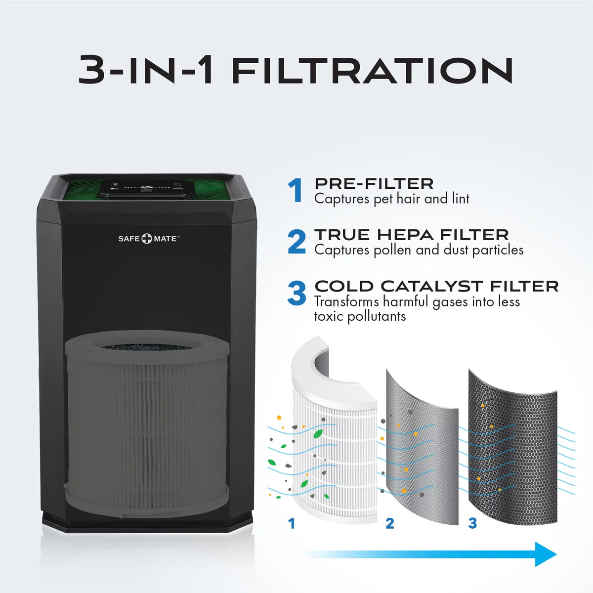 Black True H13 HEPA Air Purifier L7264