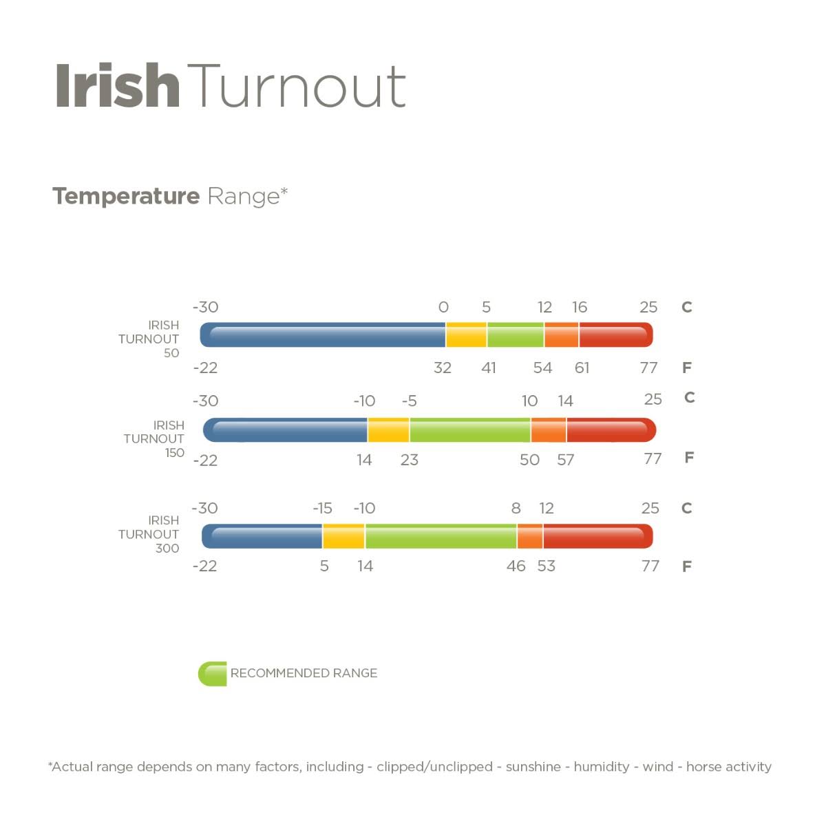 Black Irish Turnout Extra V13942