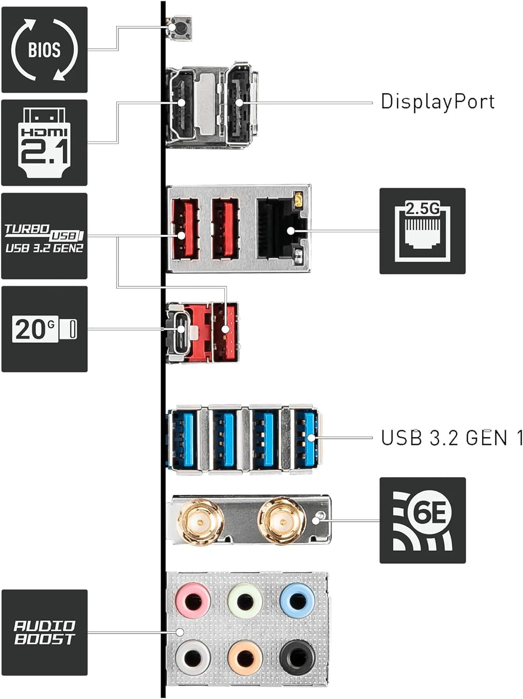 AMD AM5 ATX Motherboard, 4x DDR5, 1x PCI-E x16, 2x M.2, 6x SATA, 8x USB 3.2, 1x USB Type C U629