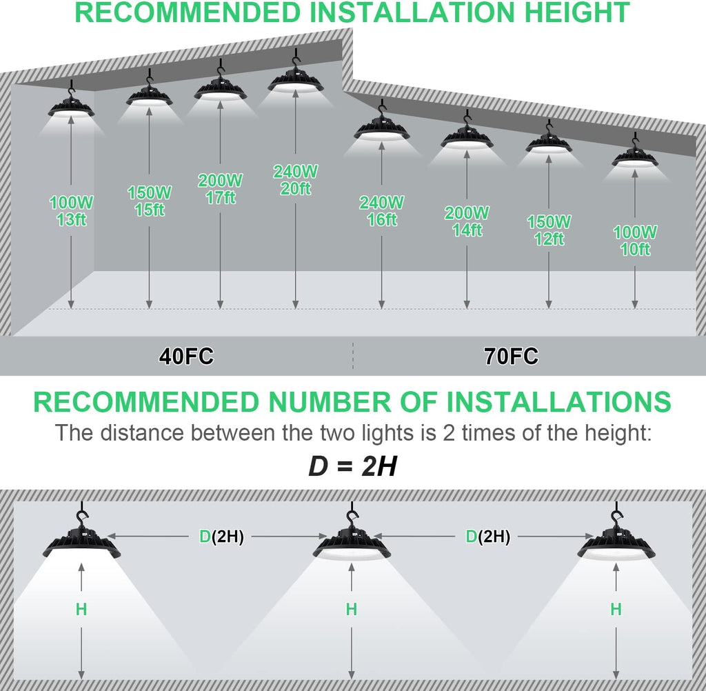 150W 5000K Dimmable High Bay Light, Pack of 2 U9199