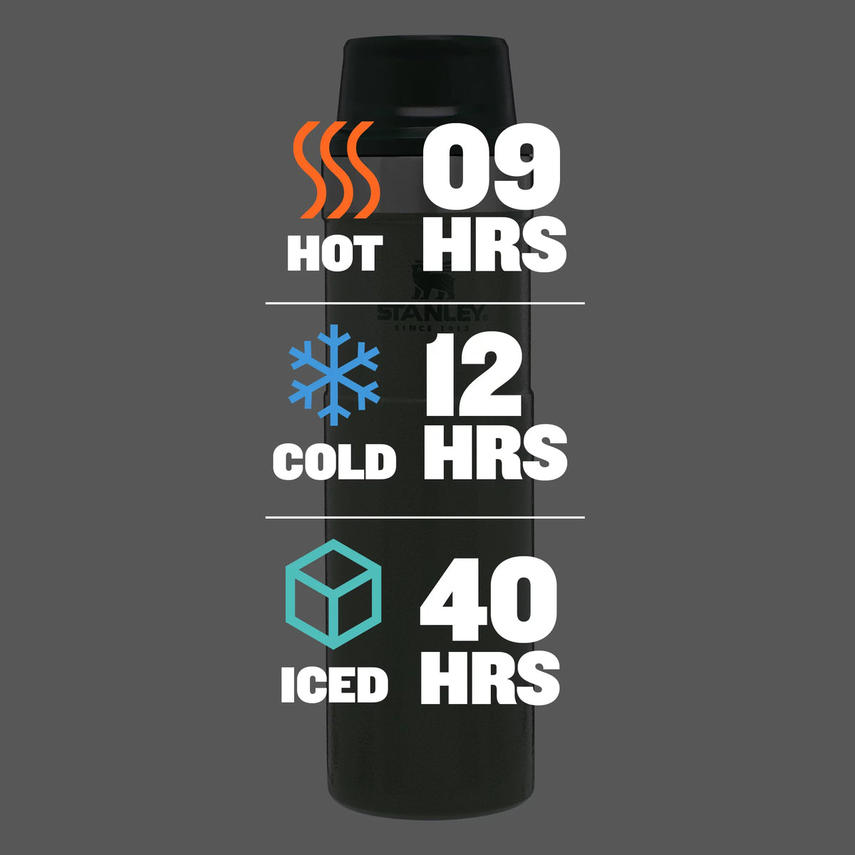 Stanley Classic Trigger-Action Travel Mug X52833