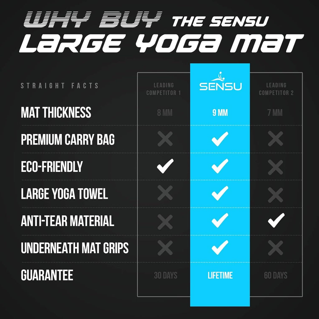 Large 7’ x 5’ x 9mm Non- Slip Yoga Mat L5632