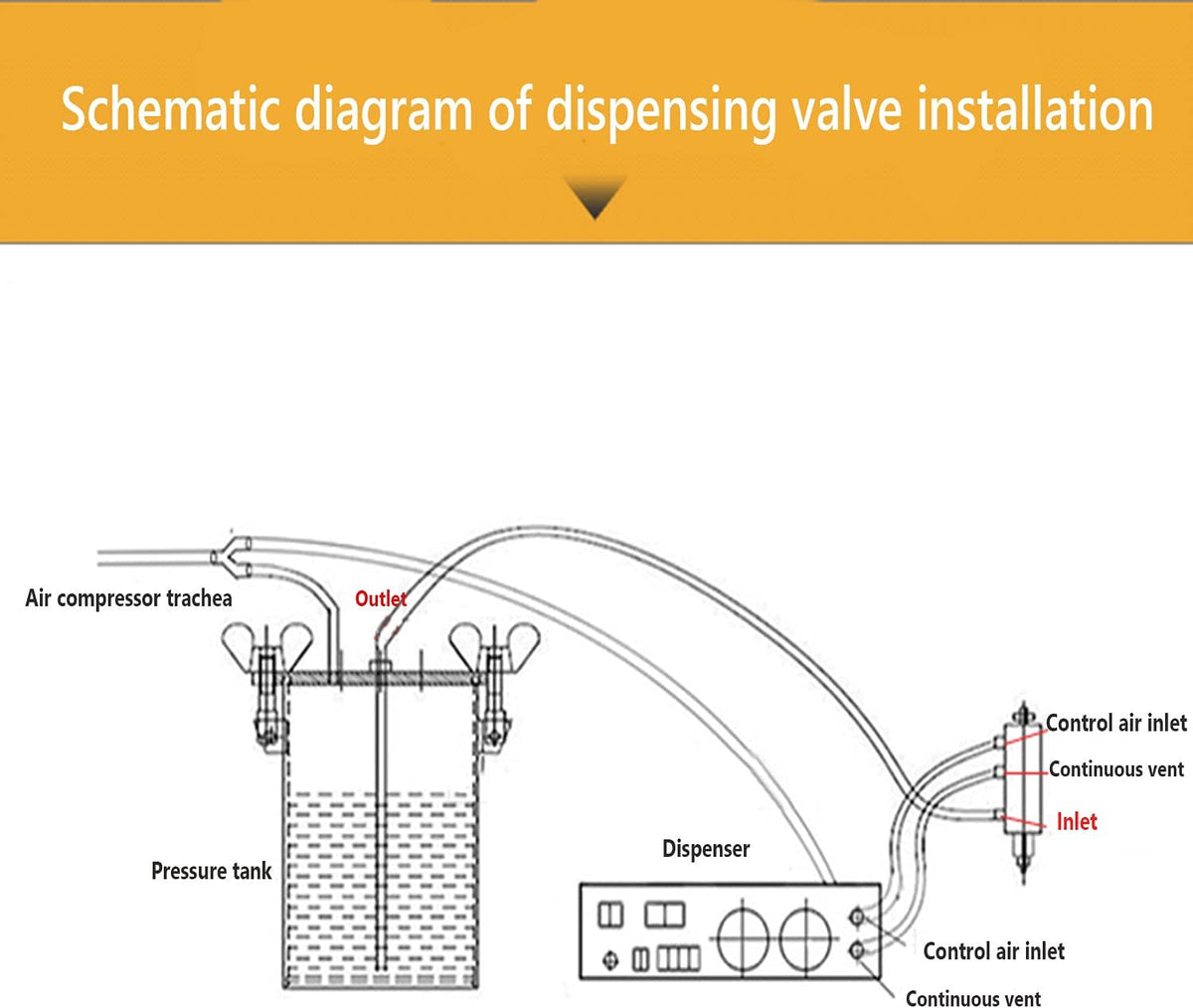 Dual Liquid Glue Dispensing Valve Double Acting Suck-Back Dispenser A361473