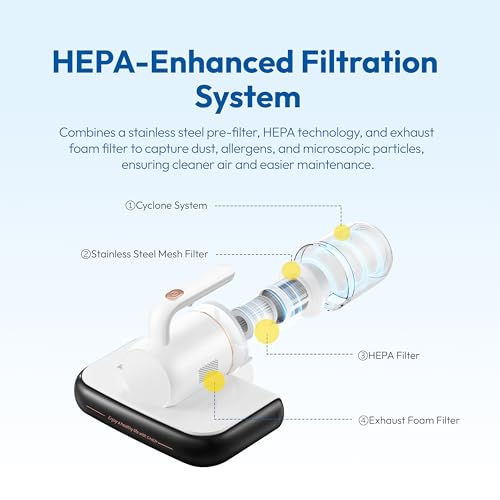 350W Mattress Vacuum Cleaner with HEPA Filter Q2141