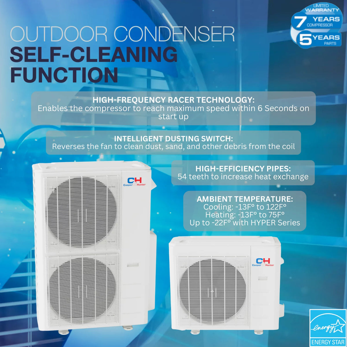 36000 BTU 230V Dual 2 Zone Mini Split Heat Pump Air Conditioner E37422